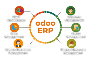 ERP Development - OdooERP Development - Icon TechSoft Pvt. Ltd.