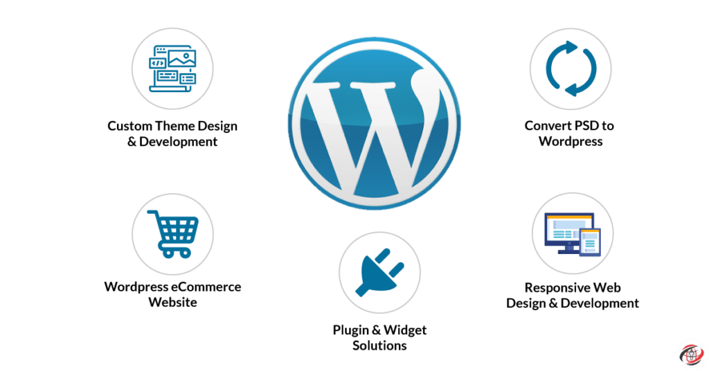 Why Is WordPress Development More Popular For Any Website?